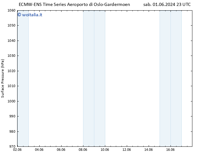 Pressione al suolo ALL TS dom 02.06.2024 23 UTC