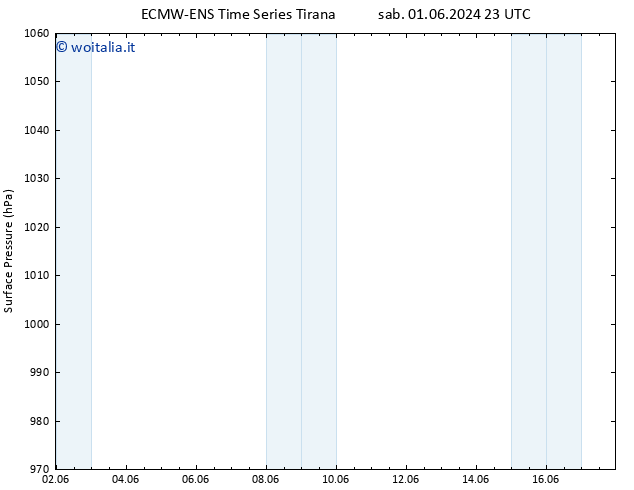 Pressione al suolo ALL TS lun 17.06.2024 11 UTC