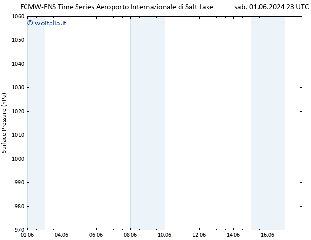 Pressione al suolo ALL TS sab 08.06.2024 11 UTC