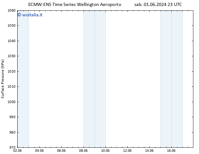 Pressione al suolo ALL TS gio 13.06.2024 11 UTC