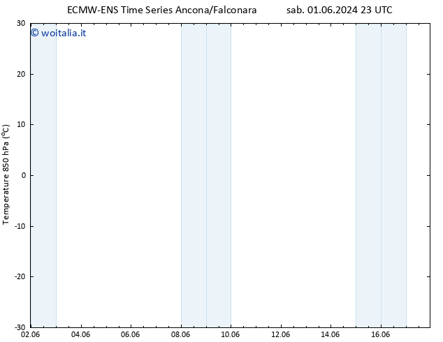 Temp. 850 hPa ALL TS gio 06.06.2024 17 UTC
