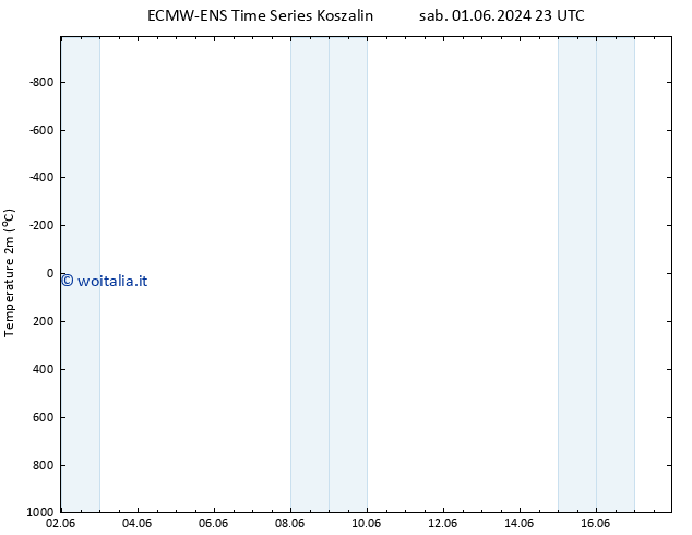 Temperatura (2m) ALL TS dom 02.06.2024 23 UTC