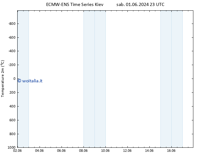 Temperatura (2m) ALL TS dom 02.06.2024 23 UTC