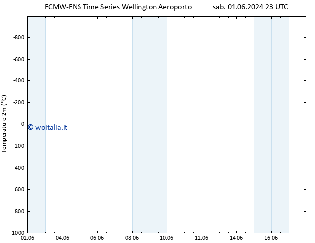 Temperatura (2m) ALL TS gio 06.06.2024 23 UTC