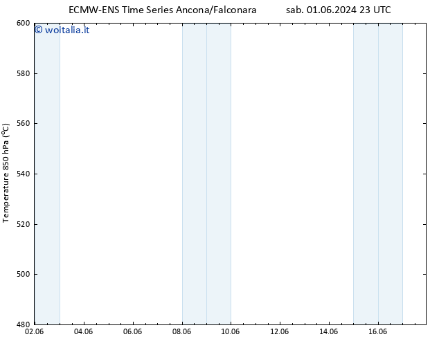 Height 500 hPa ALL TS dom 02.06.2024 23 UTC