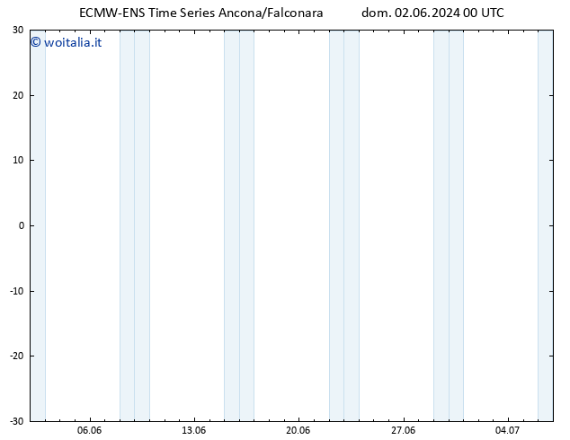 Temperatura (2m) ALL TS dom 02.06.2024 00 UTC