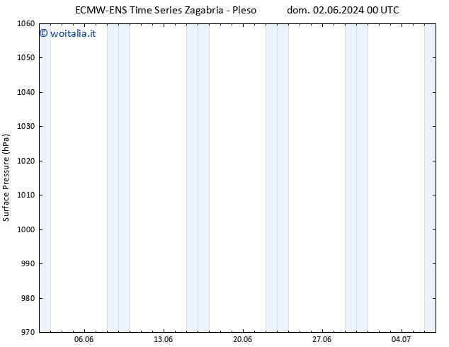 Pressione al suolo ALL TS lun 03.06.2024 00 UTC