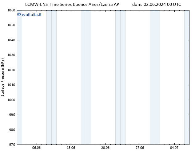 Pressione al suolo ALL TS lun 10.06.2024 12 UTC