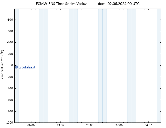 Temperatura (2m) ALL TS mar 04.06.2024 00 UTC