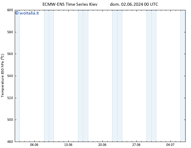 Height 500 hPa ALL TS lun 03.06.2024 12 UTC