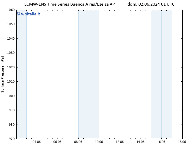 Pressione al suolo ALL TS mer 05.06.2024 07 UTC