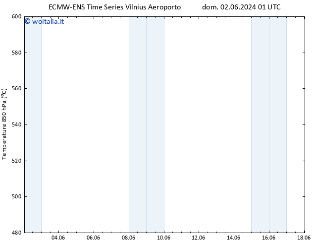 Height 500 hPa ALL TS dom 02.06.2024 01 UTC