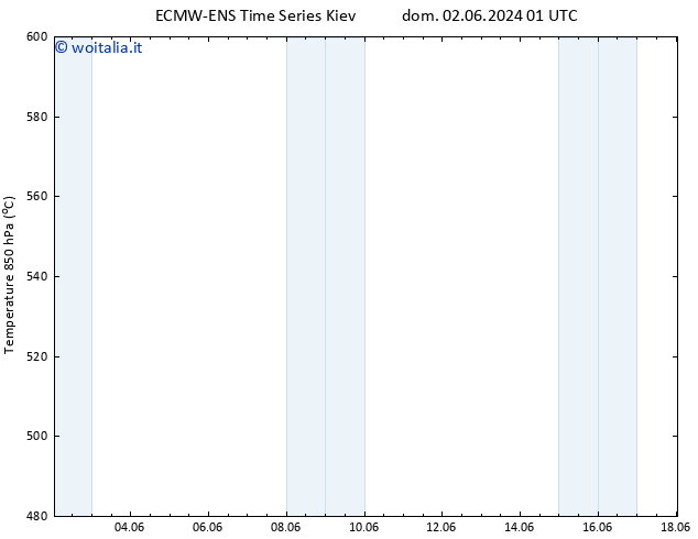 Height 500 hPa ALL TS lun 03.06.2024 13 UTC