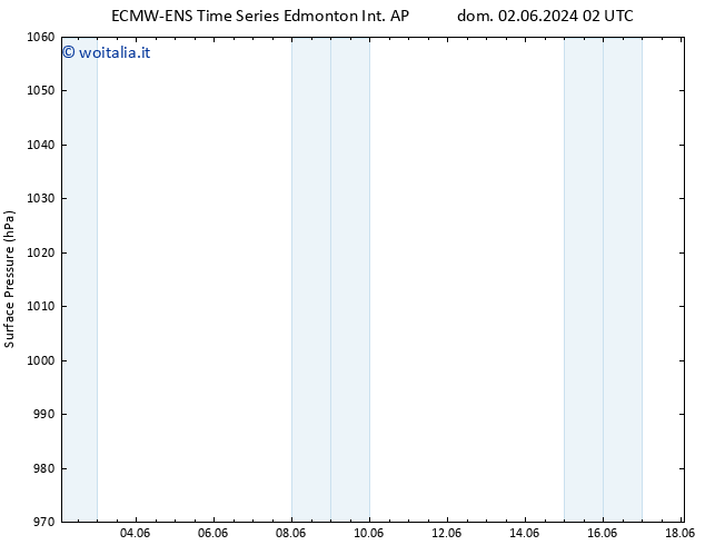 Pressione al suolo ALL TS mer 12.06.2024 02 UTC