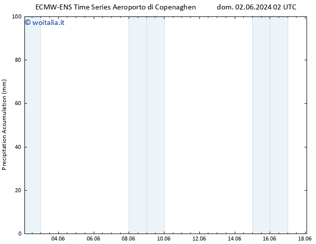 Precipitation accum. ALL TS sab 15.06.2024 14 UTC