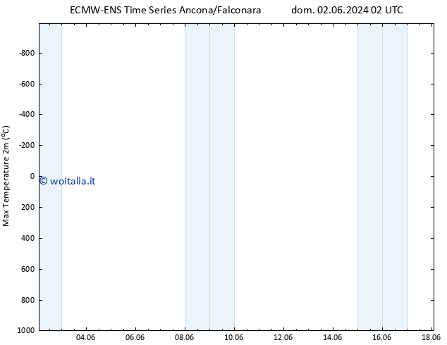 Temp. massima (2m) ALL TS ven 07.06.2024 14 UTC