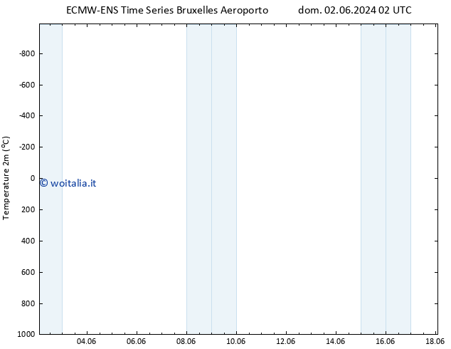 Temperatura (2m) ALL TS lun 03.06.2024 02 UTC
