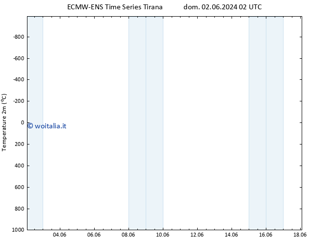 Temperatura (2m) ALL TS mar 04.06.2024 14 UTC