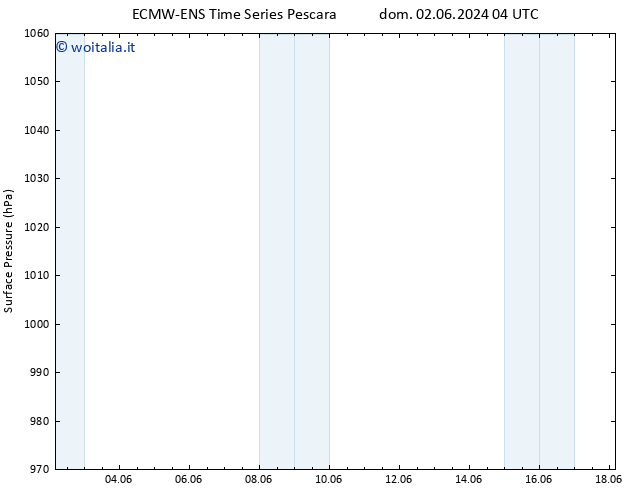 Pressione al suolo ALL TS mar 04.06.2024 10 UTC