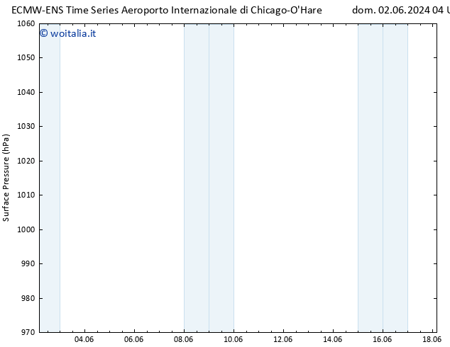 Pressione al suolo ALL TS dom 02.06.2024 10 UTC