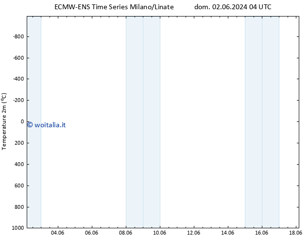 Temperatura (2m) ALL TS dom 09.06.2024 16 UTC