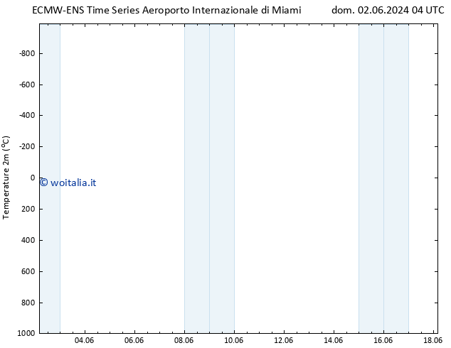 Temperatura (2m) ALL TS mar 04.06.2024 16 UTC