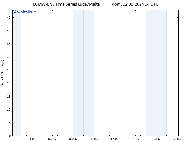 Vento 10 m ALL TS gio 06.06.2024 22 UTC