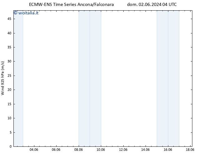 Vento 925 hPa ALL TS dom 02.06.2024 10 UTC