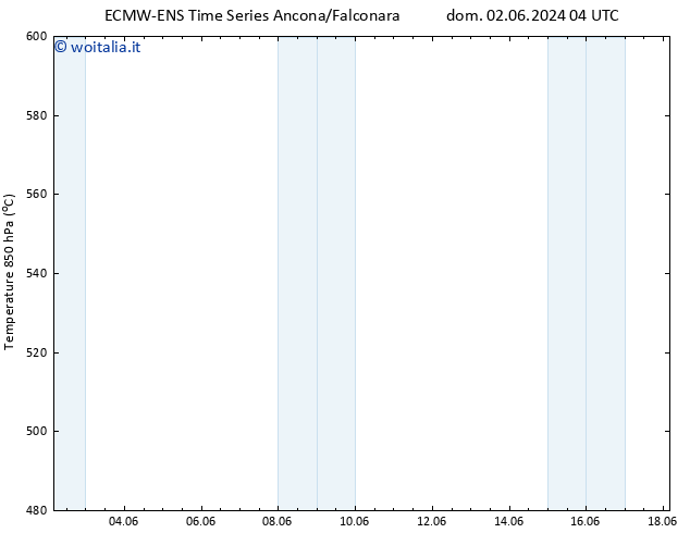 Height 500 hPa ALL TS mar 18.06.2024 04 UTC