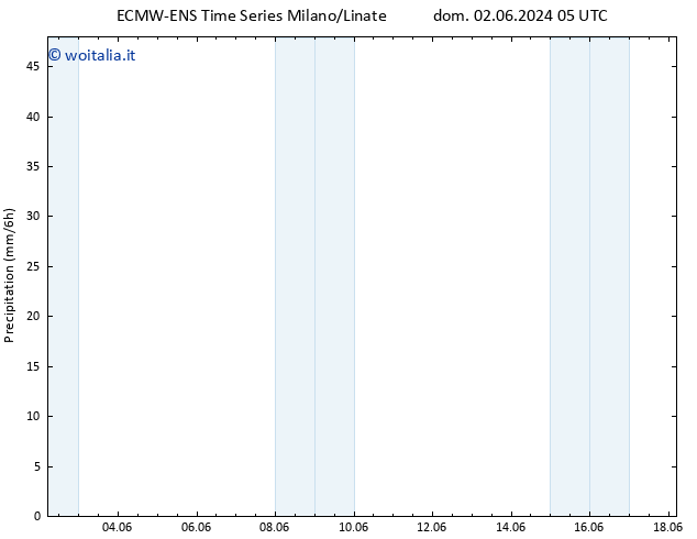 Precipitazione ALL TS dom 02.06.2024 17 UTC