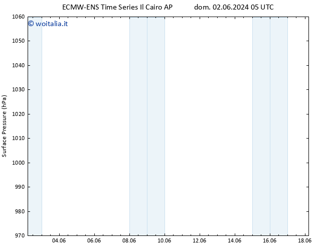 Pressione al suolo ALL TS mer 05.06.2024 05 UTC
