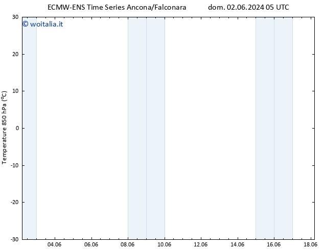 Temp. 850 hPa ALL TS mer 12.06.2024 11 UTC