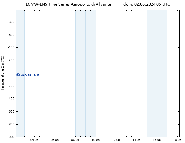 Temperatura (2m) ALL TS dom 09.06.2024 17 UTC