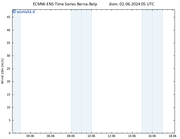 Vento 10 m ALL TS dom 02.06.2024 11 UTC