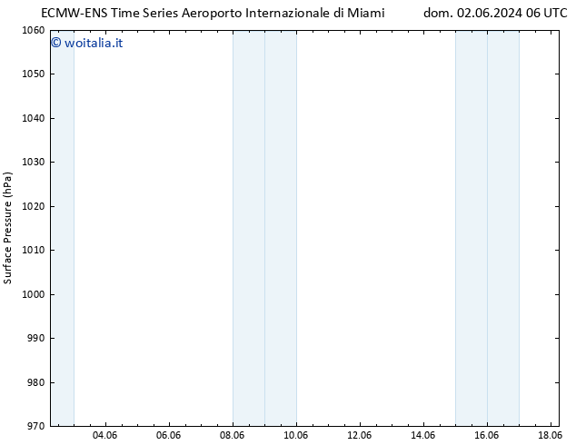 Pressione al suolo ALL TS mar 04.06.2024 18 UTC