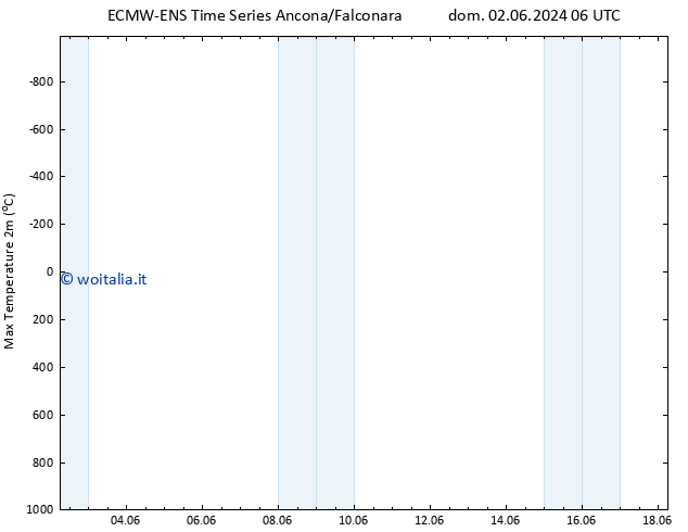 Temp. massima (2m) ALL TS ven 14.06.2024 06 UTC