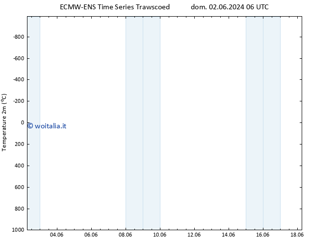 Temperatura (2m) ALL TS dom 02.06.2024 12 UTC
