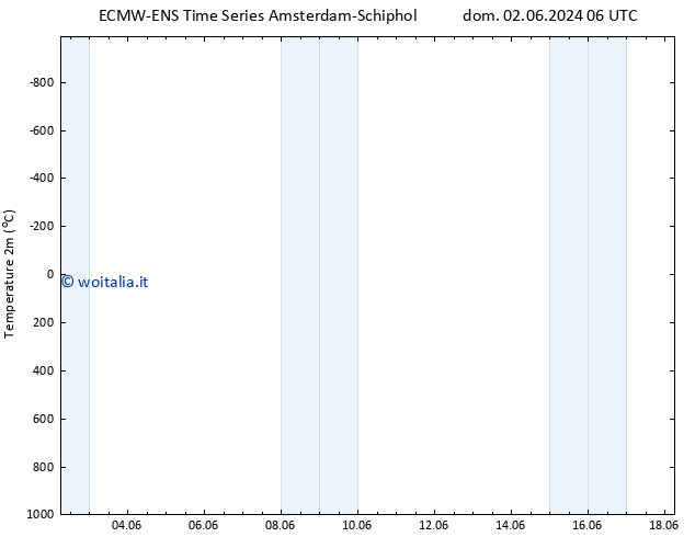 Temperatura (2m) ALL TS dom 09.06.2024 18 UTC