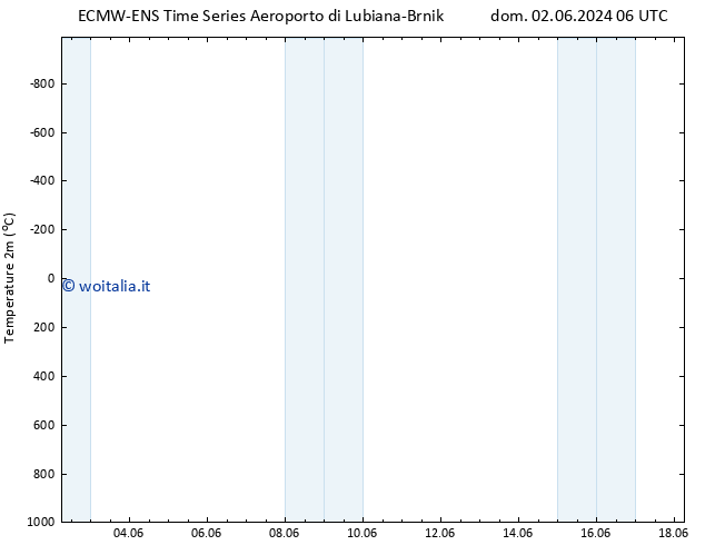 Temperatura (2m) ALL TS mar 04.06.2024 18 UTC