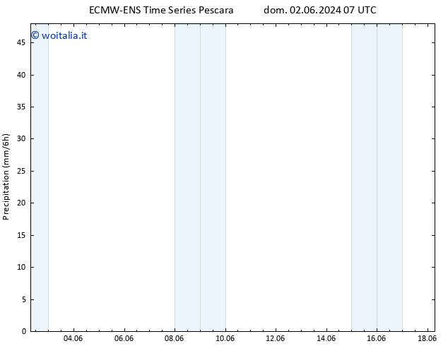 Precipitazione ALL TS gio 06.06.2024 19 UTC