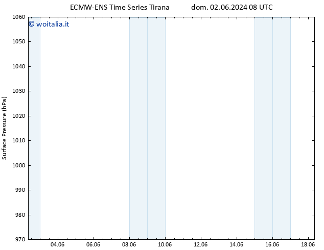 Pressione al suolo ALL TS dom 02.06.2024 08 UTC