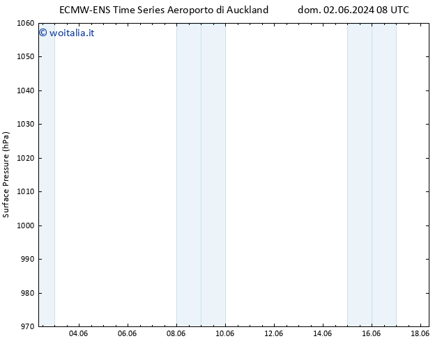 Pressione al suolo ALL TS dom 16.06.2024 08 UTC