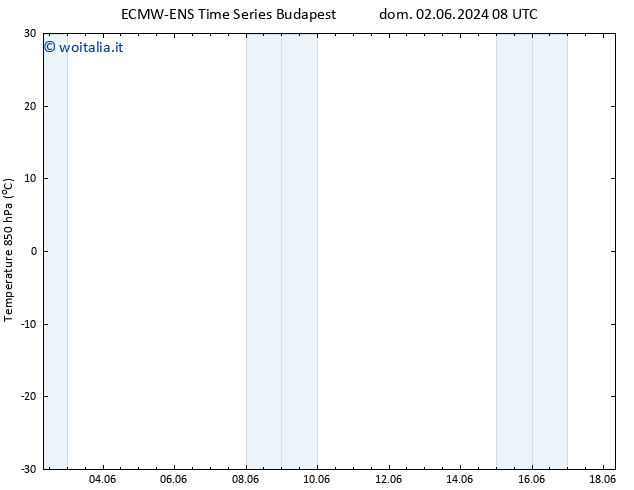 Temp. 850 hPa ALL TS mer 05.06.2024 20 UTC