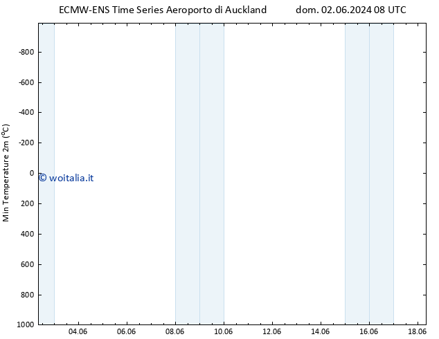Temp. minima (2m) ALL TS dom 02.06.2024 08 UTC