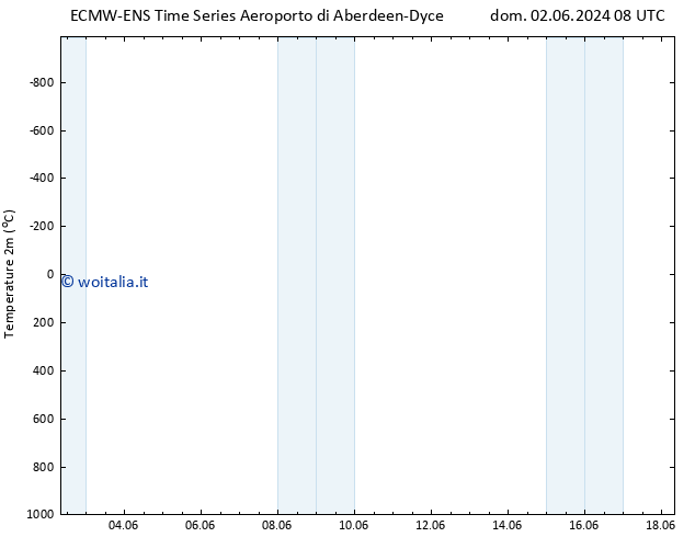 Temperatura (2m) ALL TS dom 02.06.2024 14 UTC