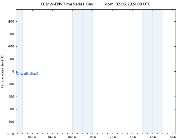 Temperatura (2m) ALL TS dom 02.06.2024 14 UTC