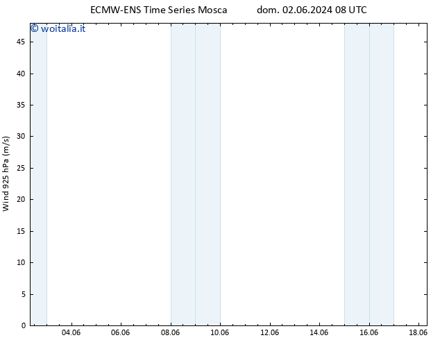 Vento 925 hPa ALL TS lun 10.06.2024 08 UTC