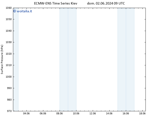 Pressione al suolo ALL TS dom 09.06.2024 03 UTC