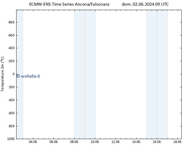 Temperatura (2m) ALL TS dom 02.06.2024 15 UTC