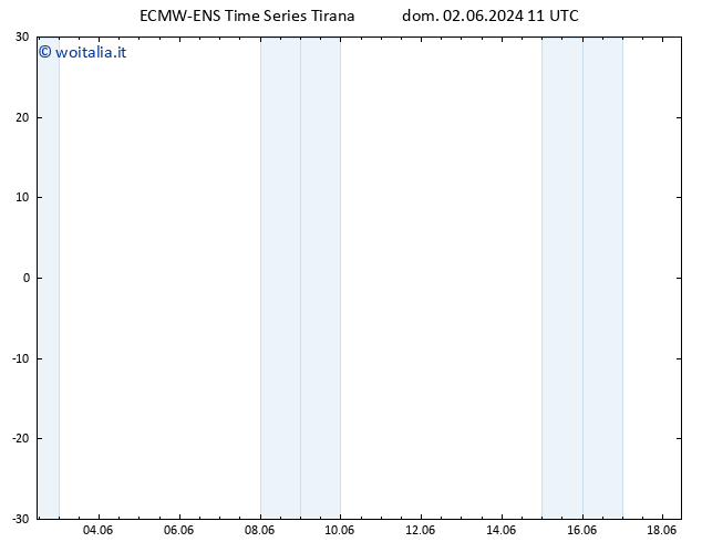 Vento 10 m ALL TS lun 03.06.2024 11 UTC